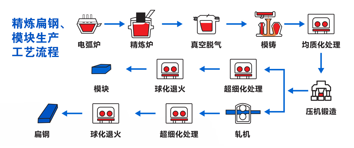 组织架构图和工艺图1184x496-2.jpg