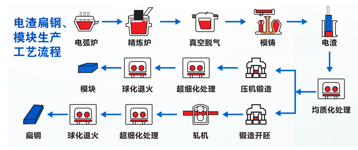 组织架构图和工艺图1184x496-3.jpg